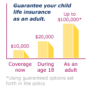 Child Life Insurance